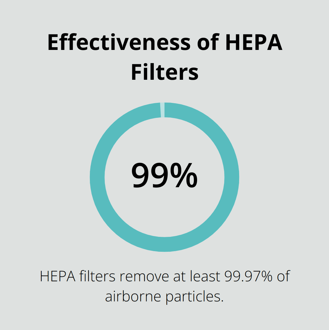Percentage chart showing HEPA filters remove 99.97% of airborne particles - apartment dog tips