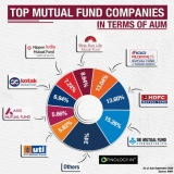 Best Site to Analyse Mutual Funds in India: A Comprehensive Guide