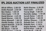 TATA IPL 2026 Player Auction List Announced: 350 Players, Key Details Revealed