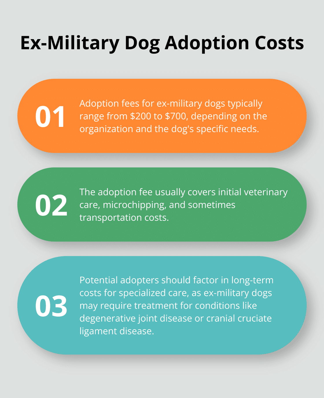 An ordered list chart showing the adoption fee range and additional cost considerations for ex-military dogs. - how to adopt ex military dogs