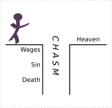 Sharing the Gospel: The Romans Road