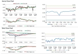 Crude Oil: Oil trading higher ahead of Baker Hughes weekly rig count data