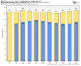 Dry Today; A Few Passing Storms Over The Weekend : The Alabama Weather Blog
