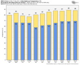 Showers/Storms Develop Later Today; Dry Air Returns Friday Night : The Alabama Weather Blog