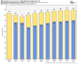 Scattered Showers/Storms Through Friday; Dry Weekend Ahead