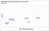 Portfolio Asset Allocation: Asset Class Risk/Return Charts (2025)