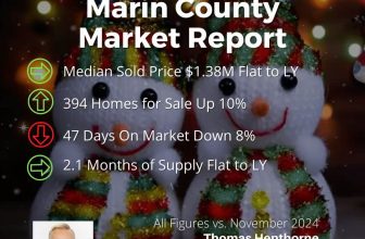 Marin County Real Estate Market Report December 2025