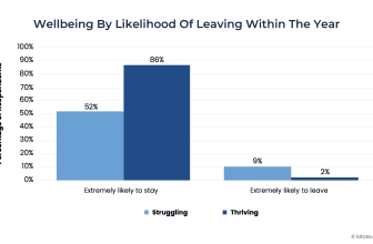 Delegate Work By Hiring Your Opposite (Not Your Mini-me)