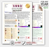 40th 13th 16th 18th 21st 30th birthday gift ideas gifts for him her men women