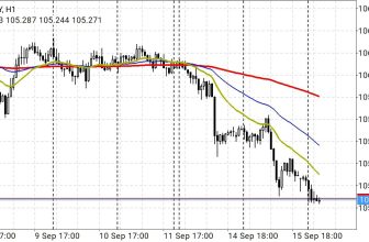 LATEST FORMATION ON USD JPY CHART – Forex Trading Analysis