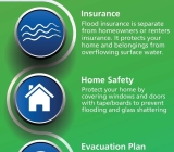 Get Ready: Get ready for hurricanes: tips for being prepared!