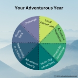Your Adventurous Year – What Do You Need More Of? –