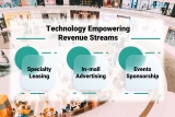 Monetization – Empowering success (Re)Development with HyperIn