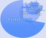 What is happening? – anthroecologycom