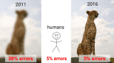 Comparing Human and Artificial Image Recognition: some considerations – Nonteek