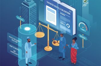 Taxpayers’ Rights and Obligations under the Tax Reforms Laws, 2025