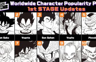 See First Dragon Ball Worldwide Character Popularity Poll Update 
