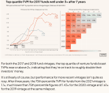 Your VC Fund’s Performance Returns is also a Single Draw from a Wide Range of Possible Returns.