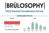 2025 General Homebrewer Survey Results
