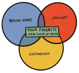 Where to Buy Affordable Outdoor Gear