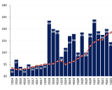 Notes From Apple 2Q25 10-Q, Apple Buyback Tidbits, Forecasting Apple’s Share Buyback Pace
