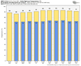 Monday Morning Weather Briefing Video: More Steamy Conditions and Storms Before Things Heat Up : The Alabama Weather Blog