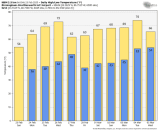 Sunday Weather Briefing Video:  Rain South, Dry North, Warmer Week Ahead