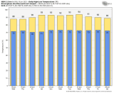 Wednesday Weather Briefing Video: Storms Today, Sizzle by the Weekend : The Alabama Weather Blog
