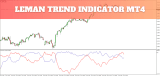 Leman Trend Indicator MT4 | Free Download
