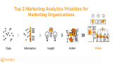 Top 2 Marketing Analytics Priorities for B2B Marketing Teams