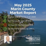 Marin County Real Estate Market Report May 2025