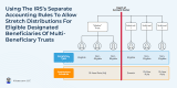 Using Subtrusts To Allow Stretch IRA Treatment For Trusts With Multiple Beneficiaries