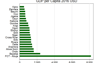 How many people are there in Kano? – Nonso Obikili’s Blog