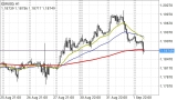 EUR USD, A TREND REVERSAL OR A CORRECTION IN BULL RUN? – Forex Trading Analysis