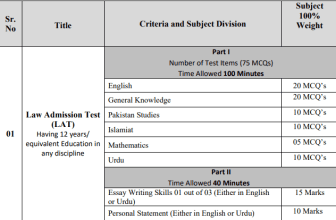 LAT Test Syllabus 2025