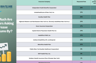 Health Care for All New York