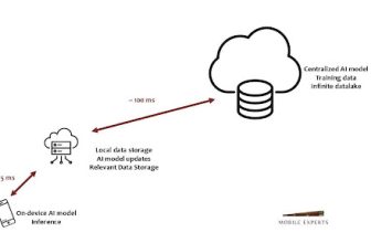 Edge computing in the age of AI