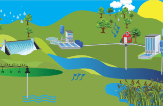 Johnson County’s Award-winning Water Management