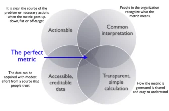 Smarter Analytics, Better Dashboards — Juice Analytics