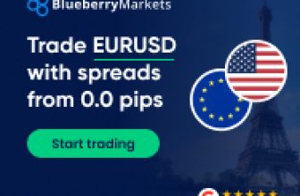 Blueberry Markets Partnership! | ToniSignals.com