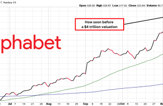 Alphabet’s AI Chip Triumph Is Fueling a Big Stock Rally