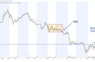 Is TLT About to Bottom? – 2nd Skies Trading