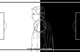 Winning Vs Not Losing: The difference in approach that could make or break a football team