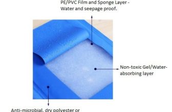 Best dog cooling pads and mats to keep your pet cool and happy – PetGearGuide