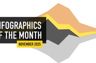 Aviation Infographics of the Month November 2025 | Infographics