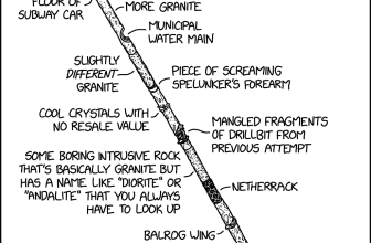 Geologic Core Sample