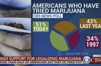 Data Visualization Tips & Tricks: What Not To Do!