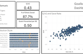 The 2026 MLS SuperDraft ASA Big (Dash)Board — American Soccer Analysis