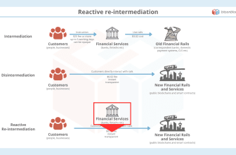 Reactive Re-intermediation – Bits on Blocks
