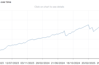 Interim December 2025 update – Quietly SavingQuietly Saving